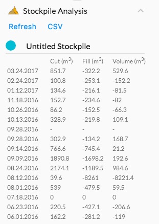 stockpile overtime